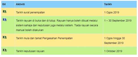 Cara untuk membuat semakan keputusan murid tahun 1 2022. Semakan Keputusan Permohonan Tahun 1 Ambilan 2020 Kini ...