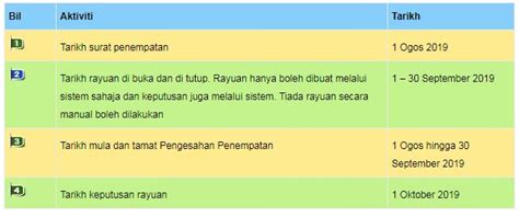 Pendaftaran ini terbuka kepada penjaga/ibu/bapa sahaja yang hanya dibenarkan untuk membuat permohonan bagi murid tersebut. Semakan Keputusan Permohonan Tahun 1 Ambilan 2020 Kini ...