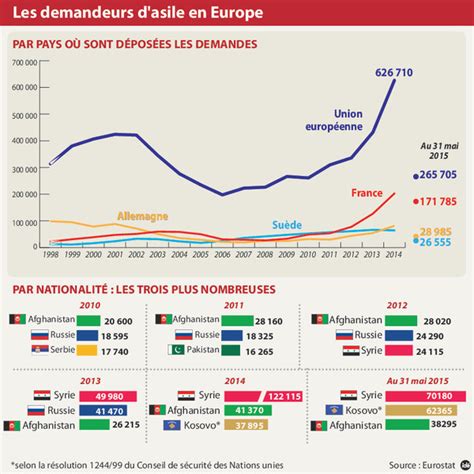 Le site du ministère de l'europe et des affaires étrangères : Demandeurs d'asile, comment faire face - La Croix