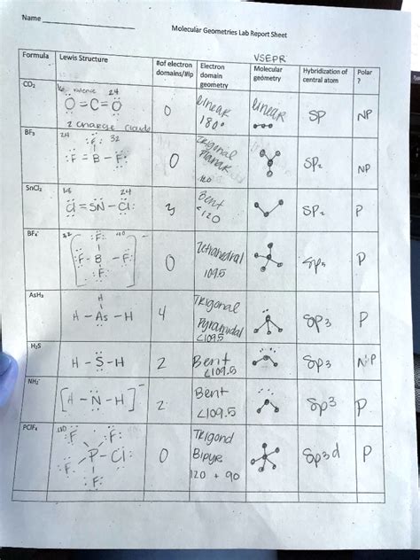 Solved Molecular Geometries Lab Report Sheet Formula Lewis Structure