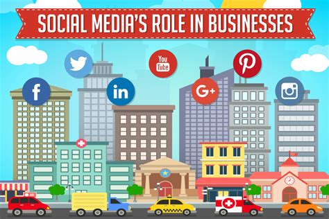 Social Medias Role In Businesses Social Medium Medias Social
