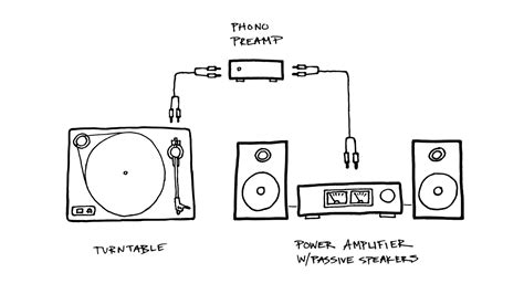Connecting Your Turntable U Turn Audio