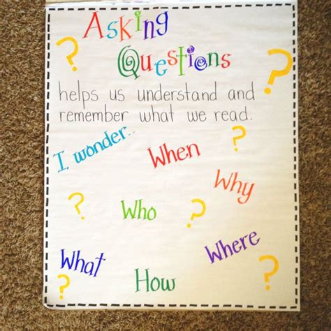 Asking Questions Anchor Chart 2nd Grade Ela Third Grade Reading