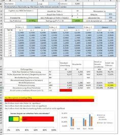 Statistische werkzeuge cp und ck werden im qualitätsmanagement eingesetzt, um sicherzustellen, dass produktionsprozesse definierte spezifikationsgrenzen erfüllen. Pin auf Lean Six Sigma