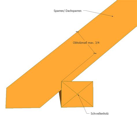 Sie planen ein kleines gartenhaus, sind sich aber nicht sicher, ob dies genehmigungspflichtig ist? Der Ausdruck Dachsparren oder Sparren wird von uns ...