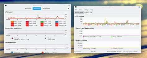 Why Are Those System Monitors Gnome Kde Showing Entirely Different