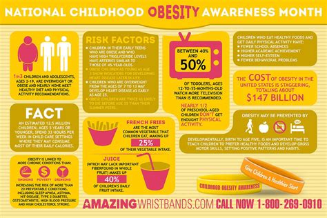 National Childhood Obesity Awareness Month Infographics Obesity
