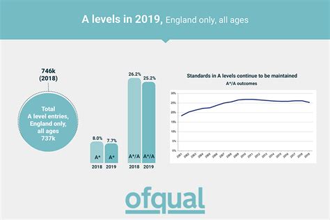 No matter what your results are, you have options available to you. Guide to AS and A level results for England, 2019 - GOV.UK