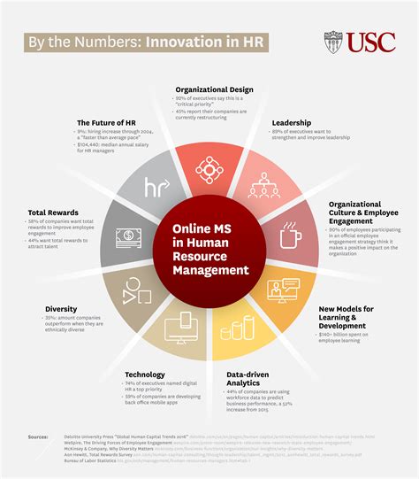 Infographic Hr Then Now How Hr Tech Has Changed The W