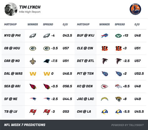 Nfl Picks For Week Pickem Against The Spread And Over Under Mile