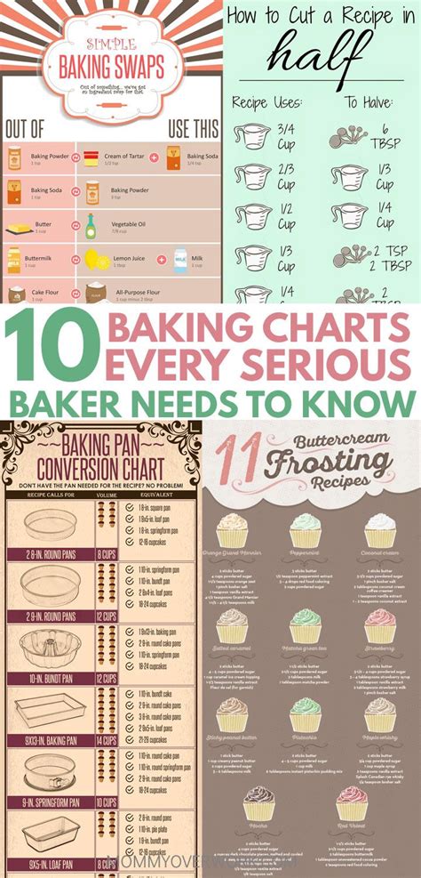 I Bake All The Time And Still Found These Baking Charts And Baking