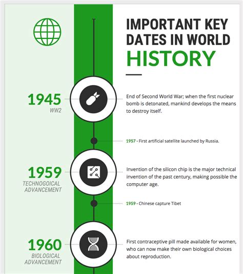 Create Your Timeline Infographic Venngage