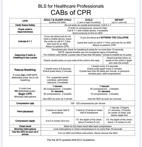 There is a minimum number of hours that must be met for cpr training to be certified in. American Heart Association CPR Cheat Sheet
