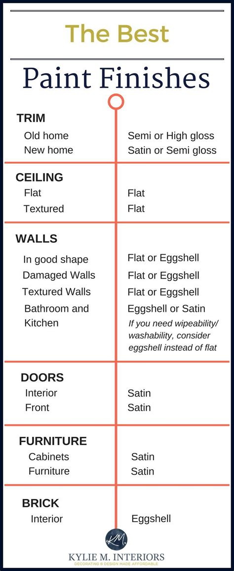It has a fantastic finish that's capable of renewing your ceiling by helping to fill in even the tiniest hairline crack. The Best Paint Finish for Walls, Ceilings, Trims, Doors ...
