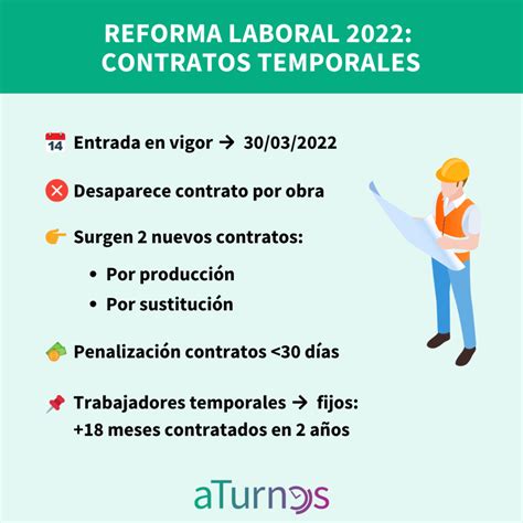 Cu L Es La Nueva Reforma Laboral En Espa A