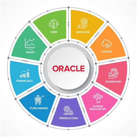 Oracle Enterprise Resource Planning Erp Construction Concept Module