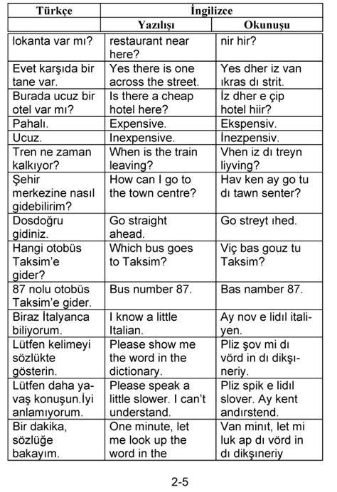 Günlük Hayatta Kullanılan İngilizce Cümleler