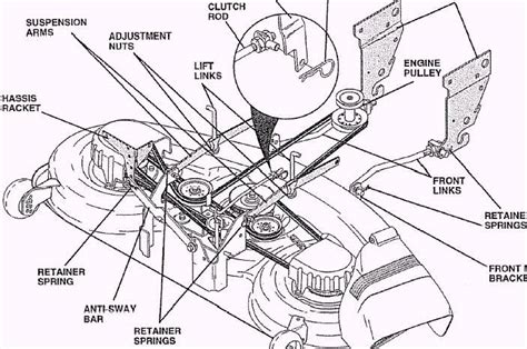 Craftsman Riding Mower Deck Belt Diagram Home Plans And Blueprints 35159