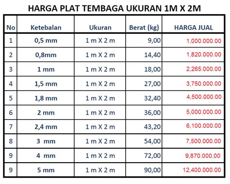 Nah, sisa potongan ini bisa anda manfaatkan untuk. Harga Jual Plat Tembaga Murah ~ PT.BAOSTEEL GROUP