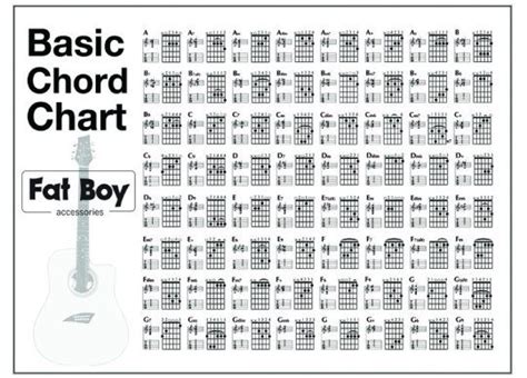 Printable Bass Guitar Chords 4 String Bass Guitar Chord Chart Bass Scales Pattern