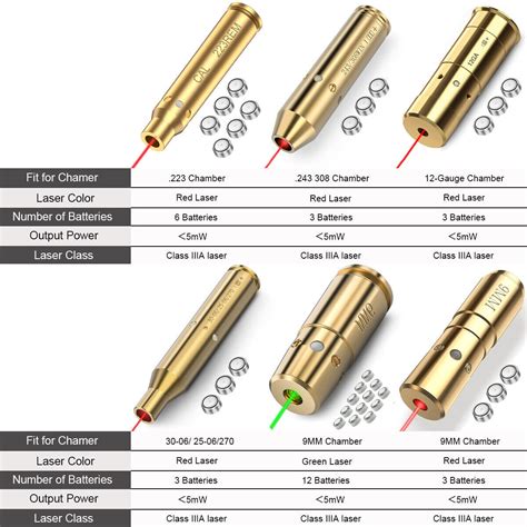 Laser Boresighter Bore Sight Kit Red Green Dot Laser Cartridge Battery