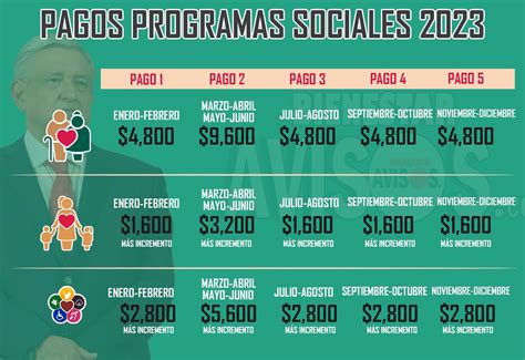 ≫ Pensión Programas Bienestar Así Queda El Calendario De Pagos Para El