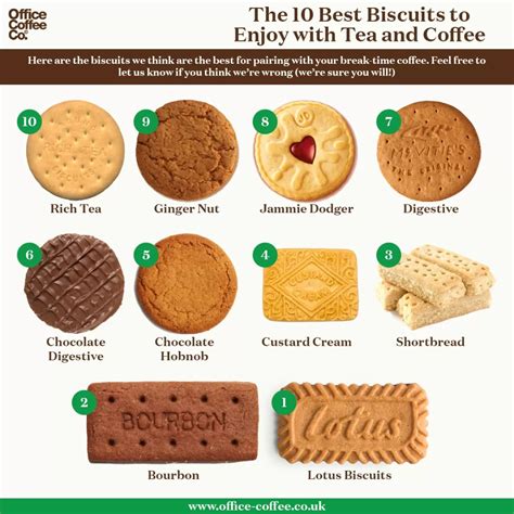 Our Top 10 Biscuits To Go With Your Office Coffee