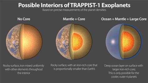How To Predict The Make Up Of Rocky Exoplanets Too Small And Distant To Directly Observe News
