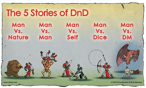 The rules given on p.183 of the player's handbook simply state that a character 1d6 bludgeoning damage for every 10 feet it falls, to. MAN VS. DND - D'n'DUI - Dungeons and Dragons Under the ...
