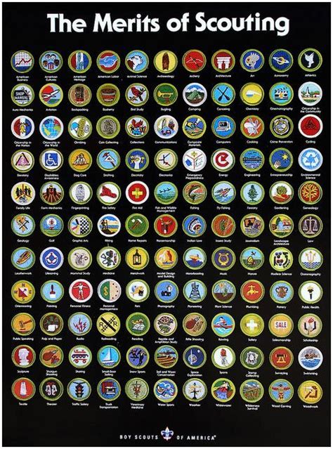 Check out our merit badge selection for the very best in unique or custom, handmade pieces from our patches shops. Free Merit Badge Cliparts, Download Free Clip Art, Free ...