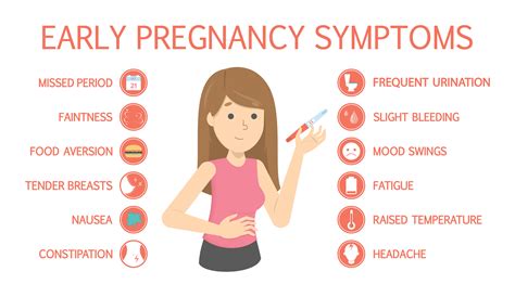 Pregnancy Symptoms Facts Gateway Express Testing