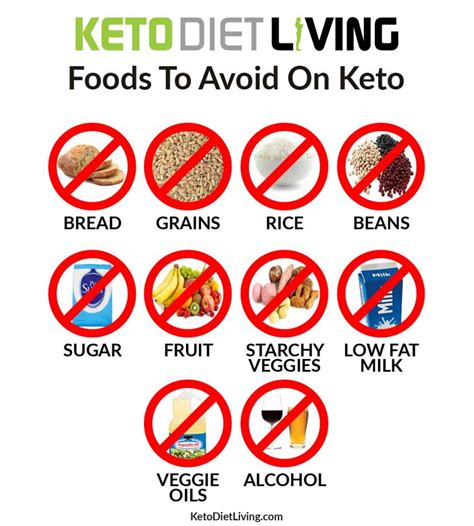 A diet high in sugar and simple carbs feeds the kinds of gut bacteria that make you feel anxious and depressed. How Many Carbs Should You Eat Each Day to Get Into Ketosis ...