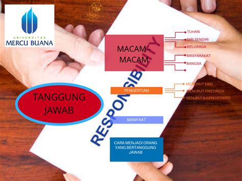 Check 'penuh tanggung jawab' translations into english. Karakter123.com: TANGGUNG JAWAB ADALAH AKAR DARI SEBUAH ...