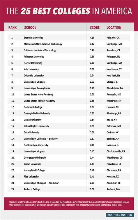 Top Ten Colleges In The Us 2024 Leela Kellyann