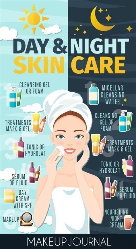 Skin Care Tips Do You Want The Most Suitable Time Tested Skin Care