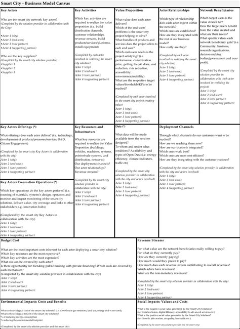 Use the business model canvas to discuss their existing and new businesses in a structured and tangible manner. The Smart City Business Model Canvas. | Download ...