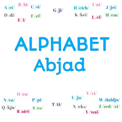 Spelling Alphabet Inggris Sinau