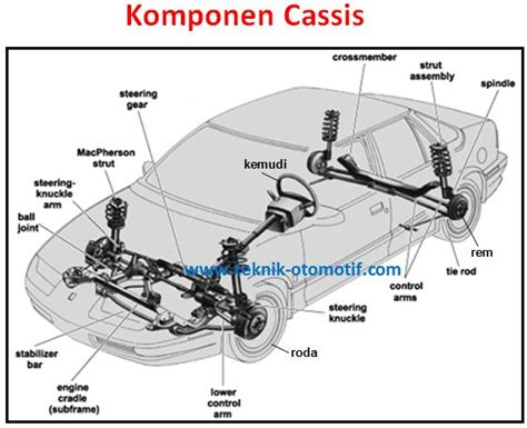 Komponen Casis Chassis Dan Fungsinya Otomotif
