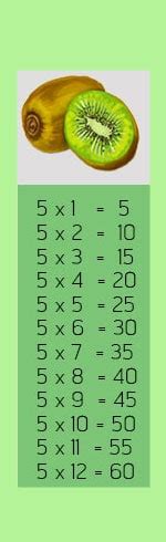 9 × 8 = 72. สูตรคูณแม่5 สามารถ Download PDF ได้ 5 Times Multiplication ...
