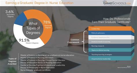 The certificate is available to all duke phd students. Docterrate Certificate Of Nursing Resercher - 7 ...