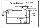 What Type Of Pipe Is Used For Septic Systems