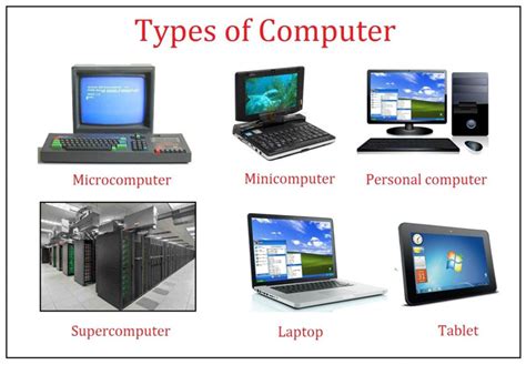 Pc Full Form — What Is The Full Form Of Pc