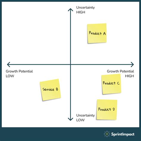 Innovation Portfolio Strategic Planning Tool For Growth Oriented Team