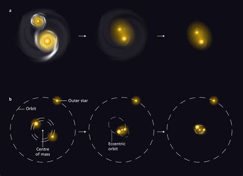 The Dance Of Massive Stellar Couples Max Planck Institute For Astronomy