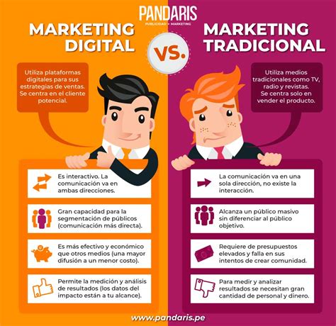 ¿qué Es El Marketing Digital Y Por Qué Es Importante Para Mi Empresa