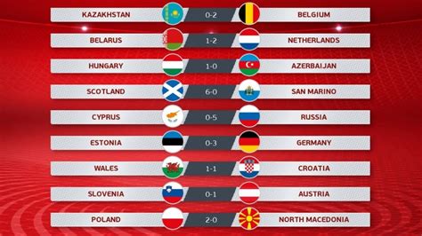 Últimas noticias de eurocopa 2020: Clasificacion Eurocopa 2020: Partidos de Clasificación de ...