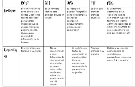 Ventajas Y Desventajas De Los Formatos De Las Imágenes Blog De