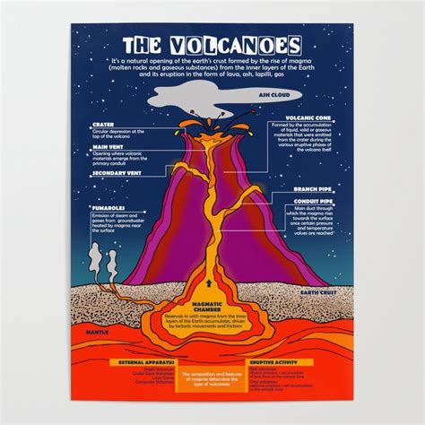 Buy The Volcanoes Poster By Grafokids Worldwide Shipping Available At