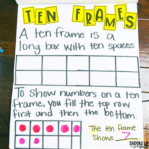 Teaching Number Sense With 10 Simple Ten Frame Activities Saddle Up