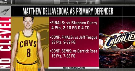 Top 10 Matthew Dellavedova Memes And Graphics From Game 2 Page 5 Of